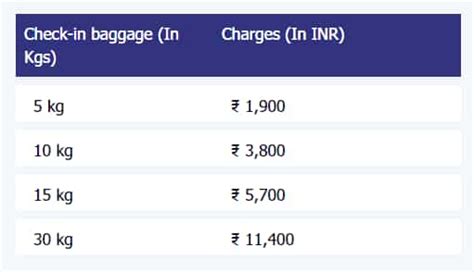 indigo baggage charges per kg domestic|indigo airlines extra baggage cost.